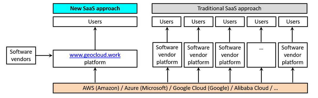 Our place in the World's cloud